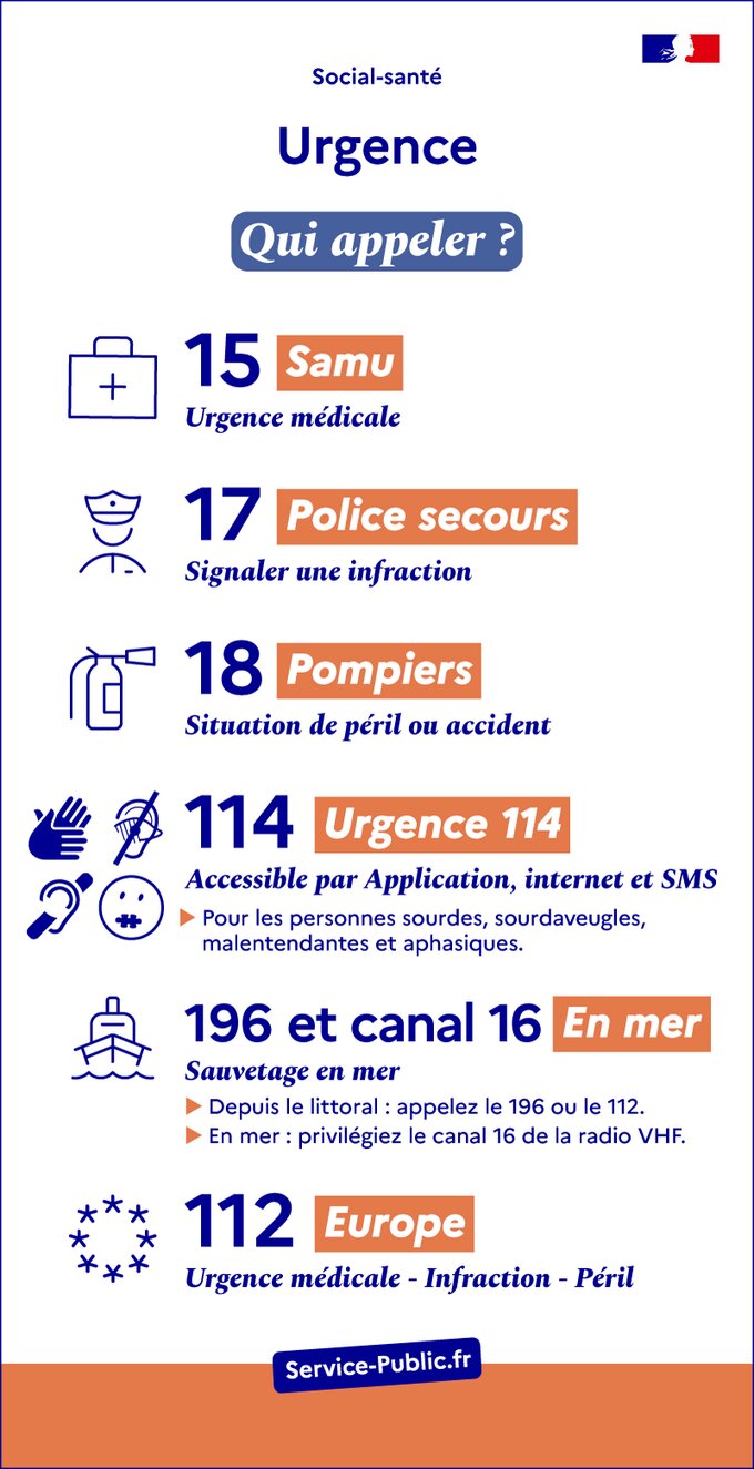 Urgence : qui appeler ?